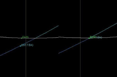 asteroid zemlja nasa 600x396