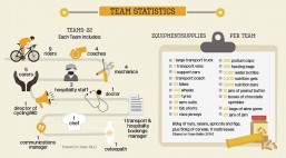 Tour De France Team Statistic