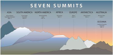 seven summits darq